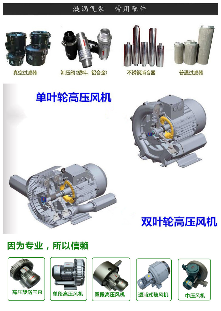 高压鼓风机叶轮卡死的处理